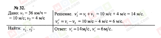 ГДЗ Физика 10 класс страница 32