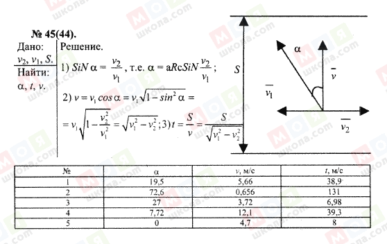 ГДЗ Физика 10 класс страница 45(44)