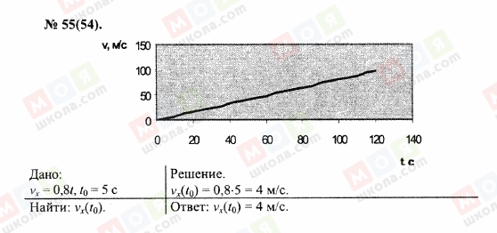 ГДЗ Физика 10 класс страница 55(54)