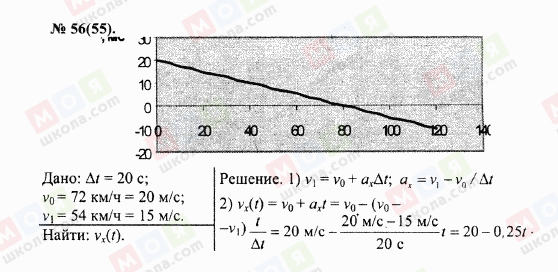 ГДЗ Фізика 10 клас сторінка 56(55)