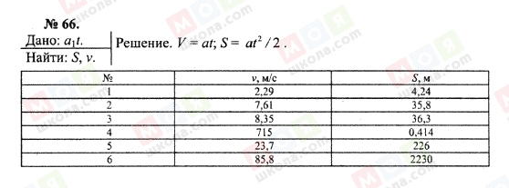 ГДЗ Физика 10 класс страница 66