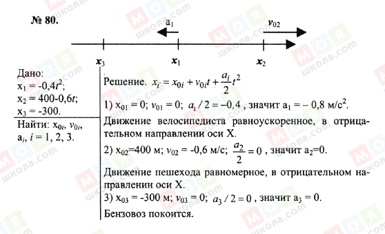 ГДЗ Фізика 10 клас сторінка 80