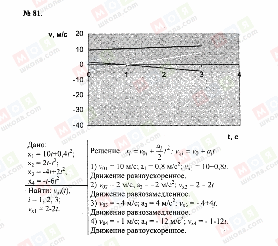 ГДЗ Физика 10 класс страница 81
