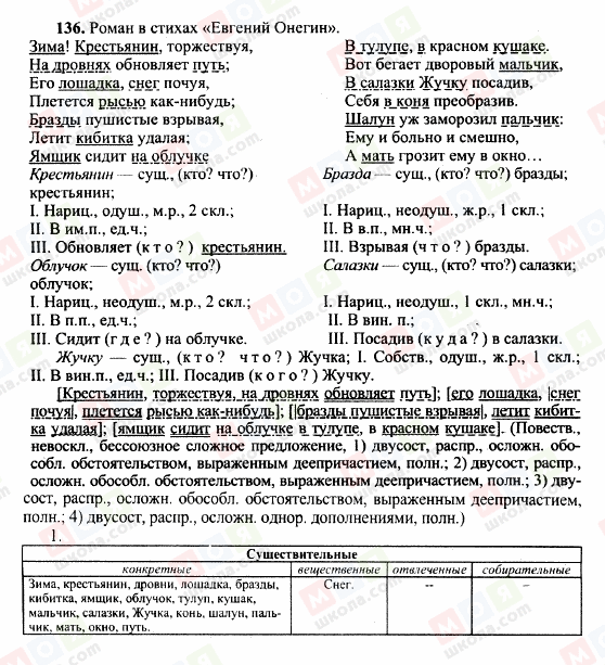 ГДЗ Російська мова 10 клас сторінка 136