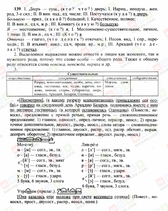 ГДЗ Російська мова 10 клас сторінка 139