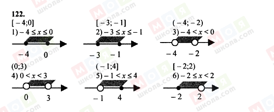 ГДЗ Алгебра 8 класс страница 122