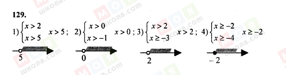 ГДЗ Алгебра 8 класс страница 129