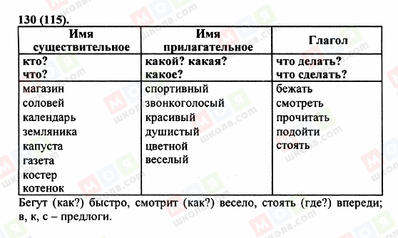 ГДЗ Русский язык 5 класс страница 130 (115)