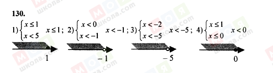 ГДЗ Алгебра 8 класс страница 130