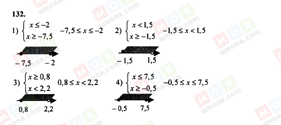 ГДЗ Алгебра 8 класс страница 132