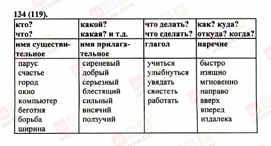 ГДЗ Русский язык 5 класс страница 134 (119)