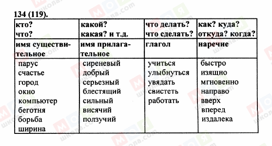 ГДЗ Російська мова 5 клас сторінка 134 (119)