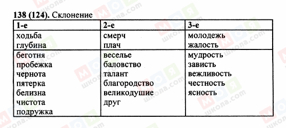 ГДЗ Російська мова 5 клас сторінка 138 (124)