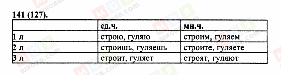 ГДЗ Русский язык 5 класс страница 141 (127)