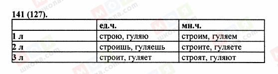 ГДЗ Російська мова 5 клас сторінка 141 (127)