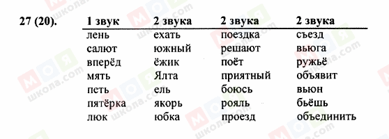ГДЗ Російська мова 5 клас сторінка 27 (20)