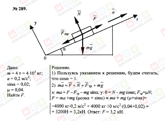 ГДЗ Фізика 10 клас сторінка 289