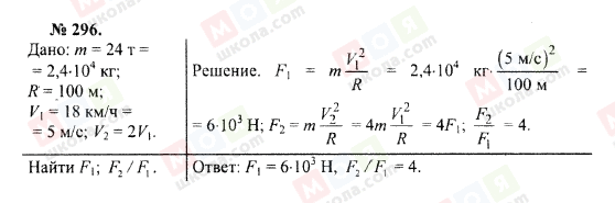 ГДЗ Фізика 10 клас сторінка 296