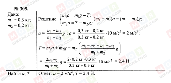 ГДЗ Фізика 10 клас сторінка 305