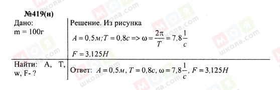 ГДЗ Физика 10 класс страница 419(н)