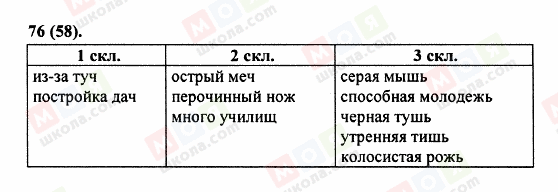 ГДЗ Російська мова 5 клас сторінка 76 (58)