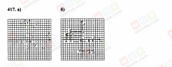 ГДЗ Математика 6 класс страница 417