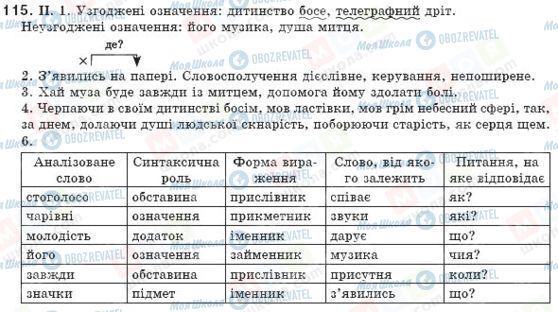 ГДЗ Українська мова 8 клас сторінка 115
