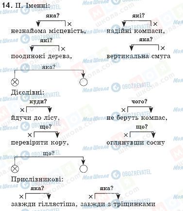 ГДЗ Українська мова 8 клас сторінка 14