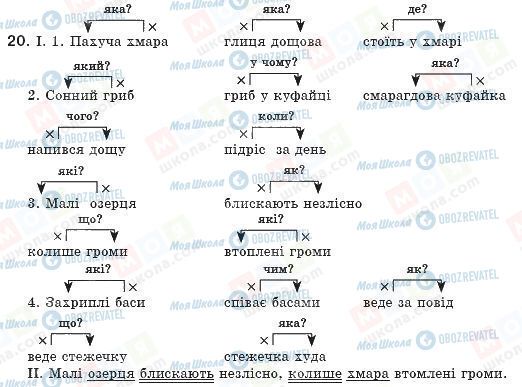 ГДЗ Українська мова 8 клас сторінка 20