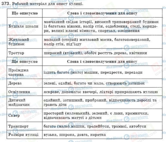 ГДЗ Українська мова 8 клас сторінка 373
