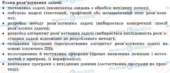 ГДЗ Інформатика 11 клас сторінка Етапи розв’язування задачі