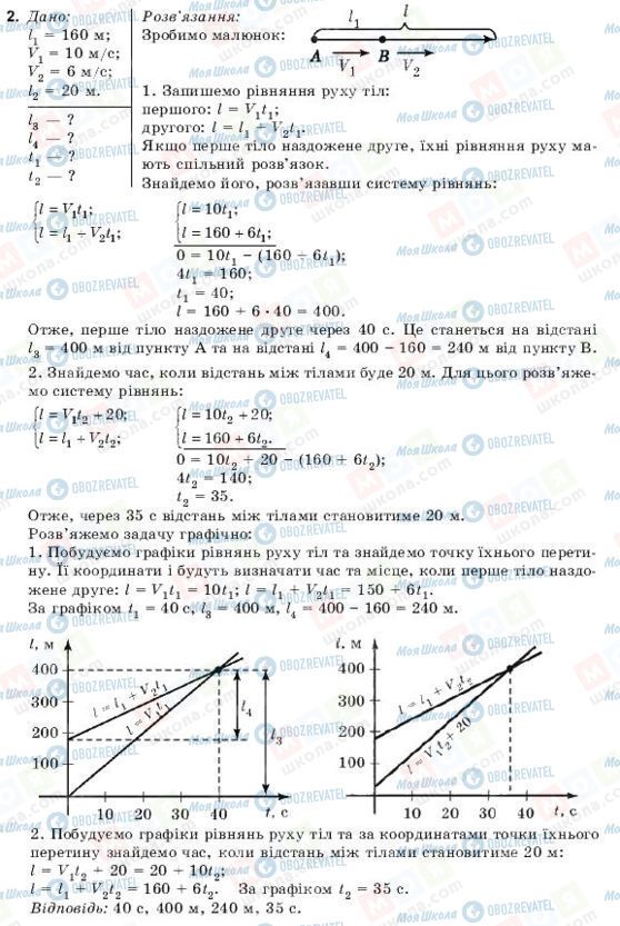 ГДЗ Фізика 9 клас сторінка 2