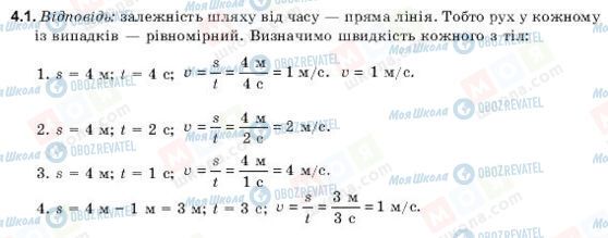 ГДЗ Фізика 9 клас сторінка 4.1