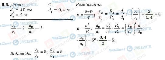 ГДЗ Физика 9 класс страница 9.5