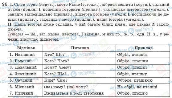 ГДЗ Українська мова 8 клас сторінка 36