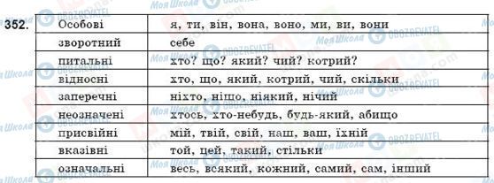 ГДЗ Українська мова 9 клас сторінка 352