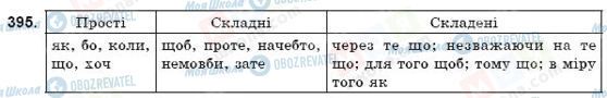 ГДЗ Укр мова 9 класс страница 395