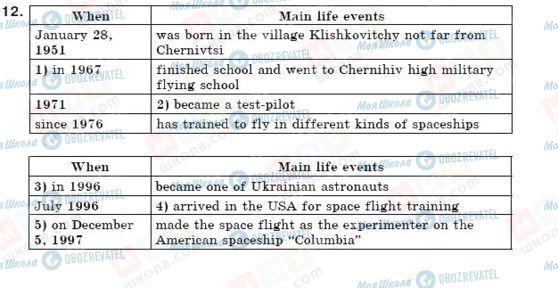 ГДЗ Английский язык 6 класс страница 12