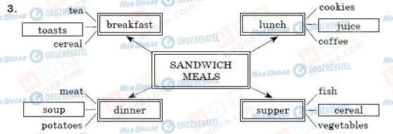 ГДЗ Англійська мова 6 клас сторінка 3