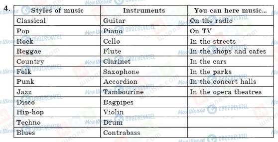 ГДЗ Английский язык 6 класс страница 4
