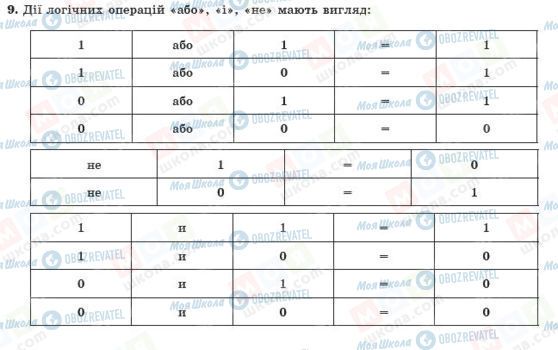 ГДЗ Информатика 10 класс страница 9