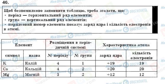 ГДЗ Хімія 7 клас сторінка 46