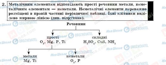 ГДЗ Хімія 7 клас сторінка 2