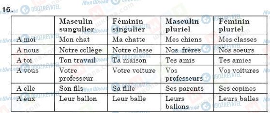 ГДЗ Французский язык 6 класс страница 16