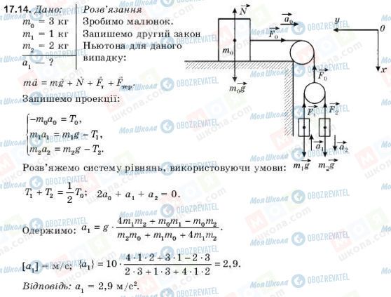 ГДЗ Фізика 9 клас сторінка 17.14