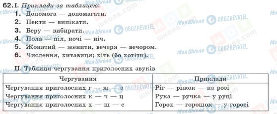 ГДЗ Українська мова 10 клас сторінка 62