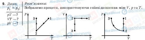 ГДЗ Физика 10 класс страница 9