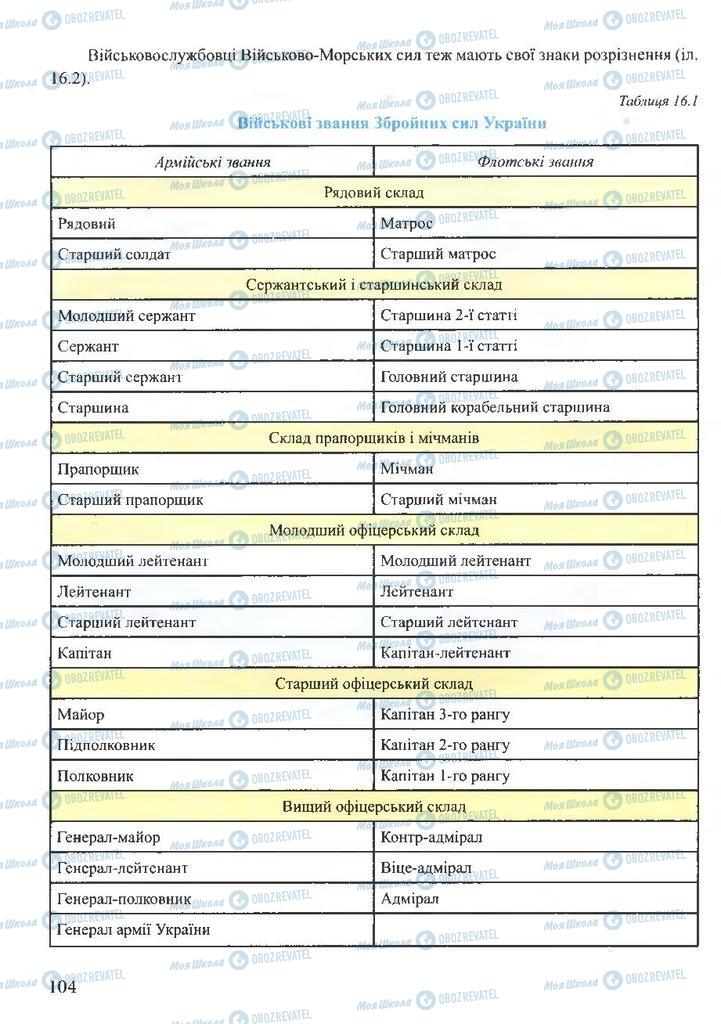 ГДЗ ОБЖ 10 клас сторінка  104