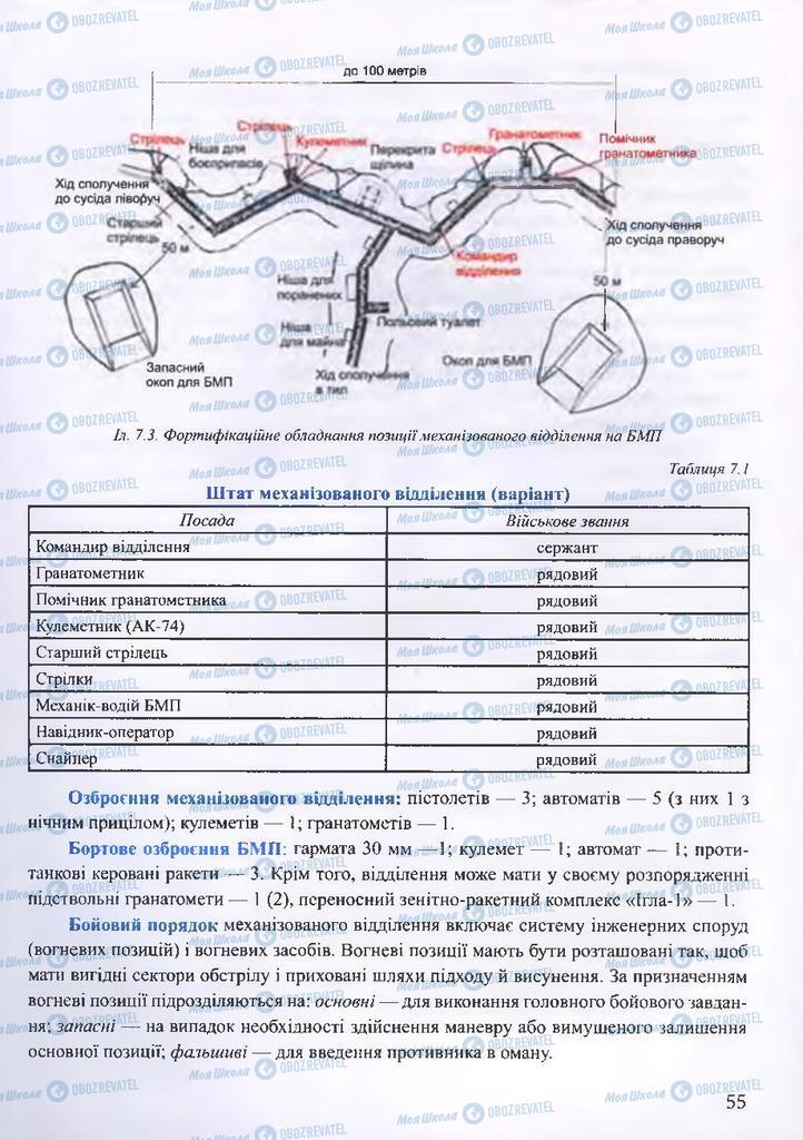 ГДЗ ОБЖ 10 клас сторінка  55