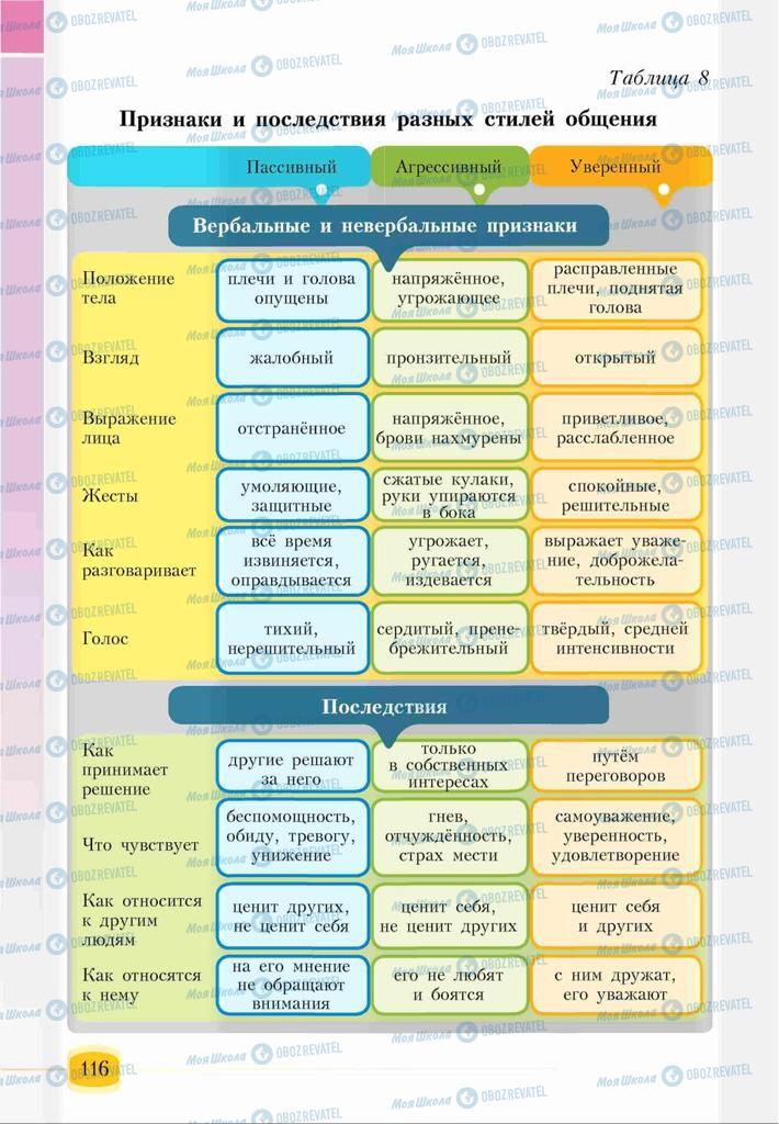 Підручники Основи здоров'я 6 клас сторінка 116